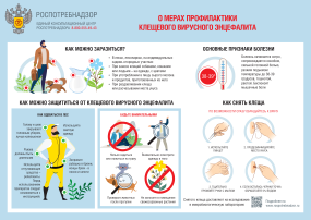 Осторожно, клещи! Осторожно, клещи!.